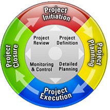 Project Management